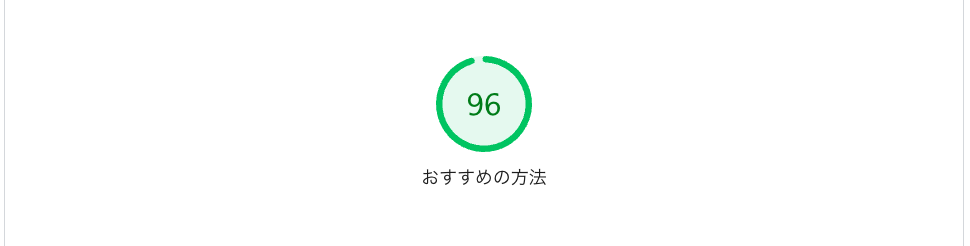 74点から96点になった!
